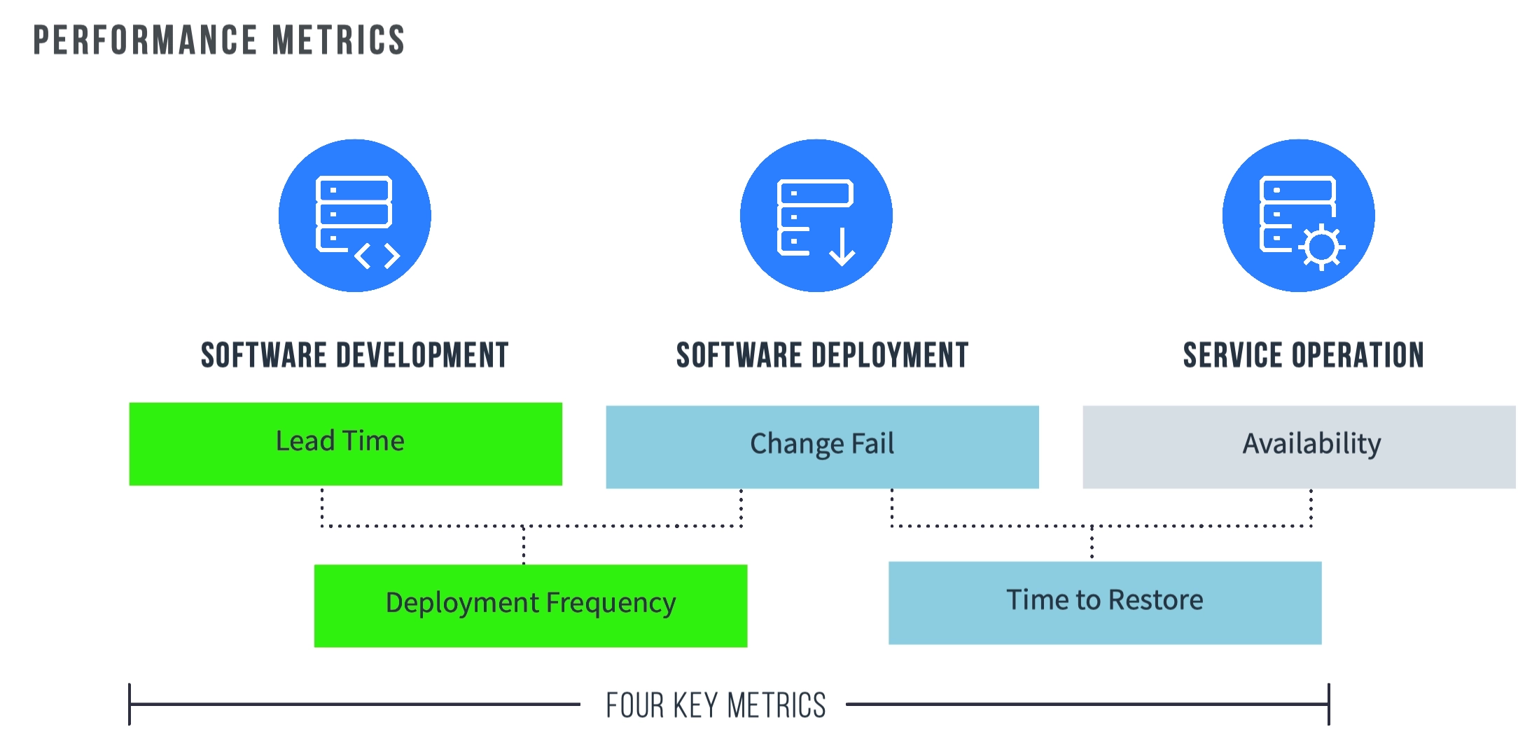 Four pillars of engineering team success: productivity and delivery, quality and reliability, team health and growth, business and customer impact